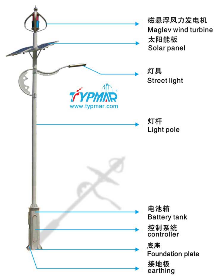 泰瑪風(fēng)光互補(bǔ)路燈