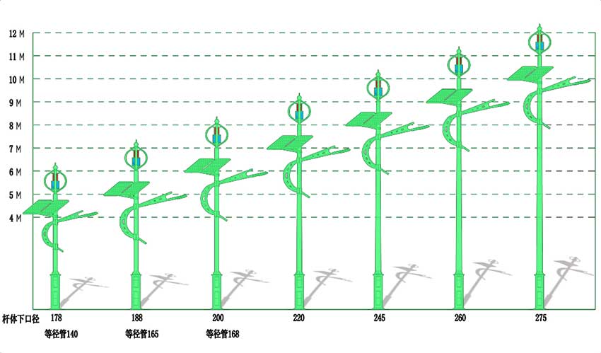 風(fēng)光互補(bǔ)路燈系統(tǒng)解決方案